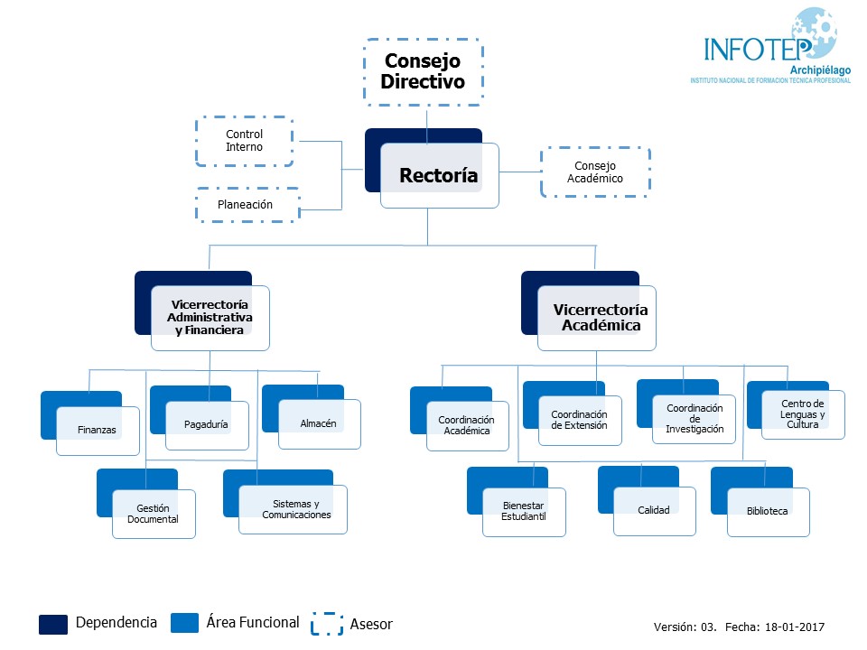 Organigrama__INFOTEP_V18-01-2017.jpg