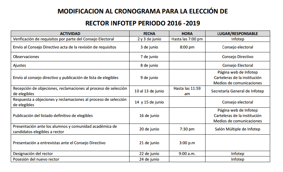 Cronograma eleccion rector