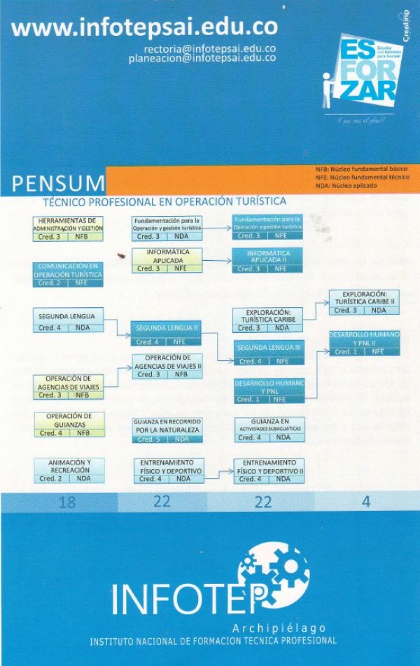 Técnica profesional en operación turística